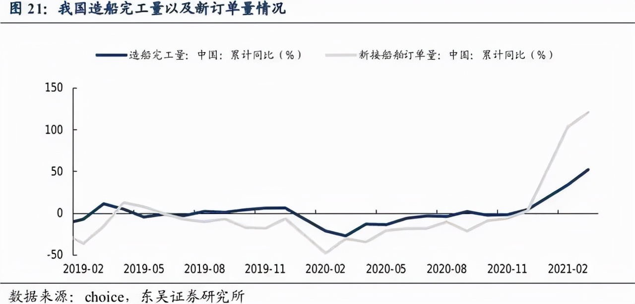 航运费用飙升,一趟海运利润