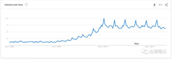 牛人案例：零成本通过Dropshipping一个月赚3600美元丨出海笔记