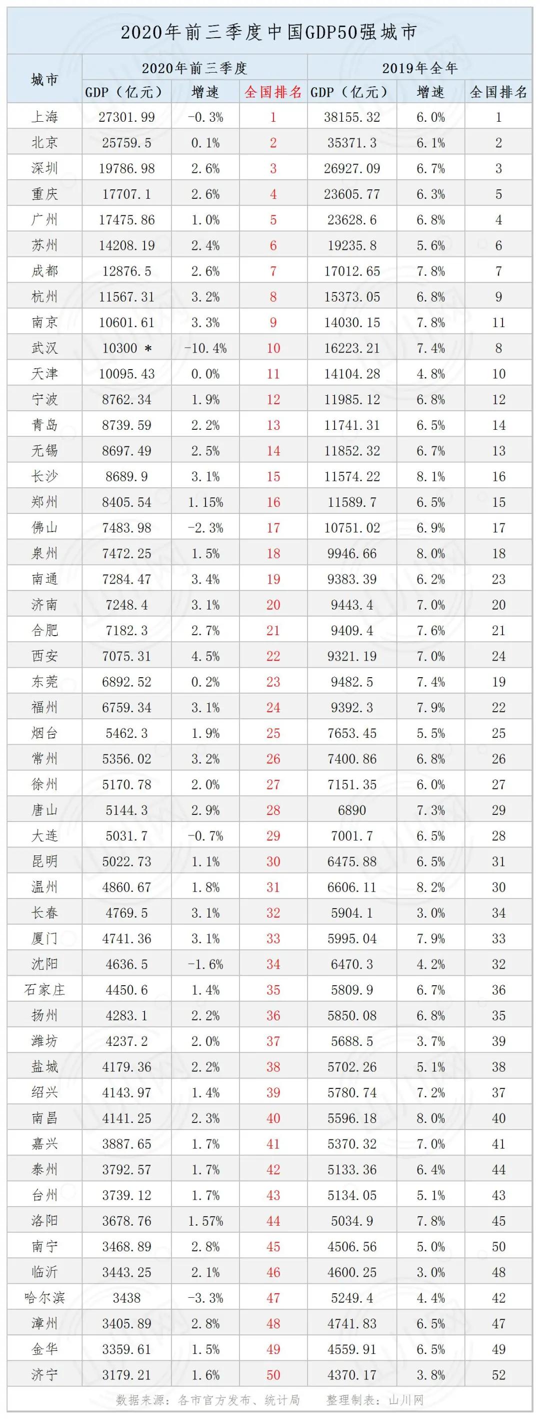 天津被低估的一线国际化大城市,天津各个城市的gdp