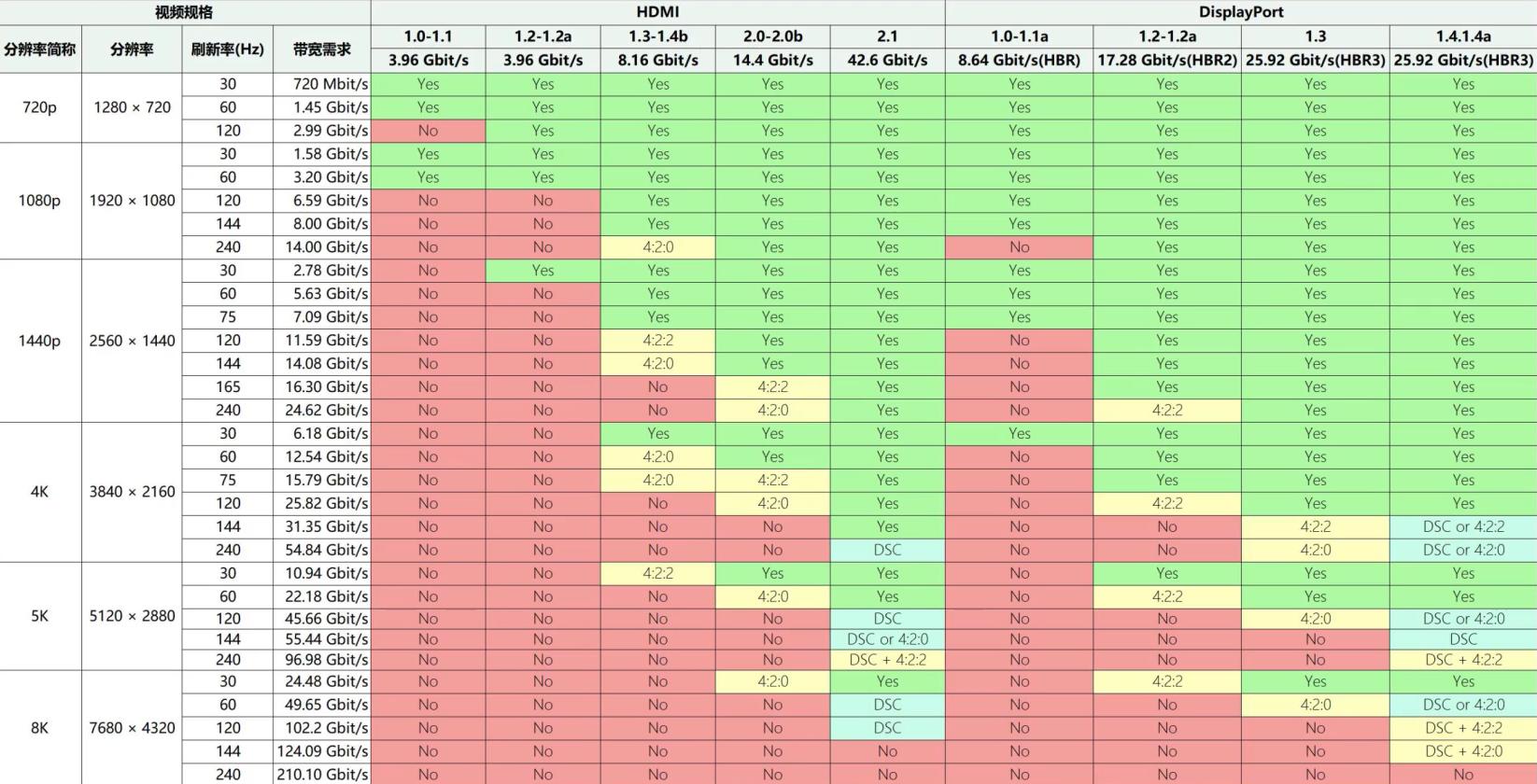 说出来你都不信，高色域、高刷新率的BOE拾光纪显示器只要899元