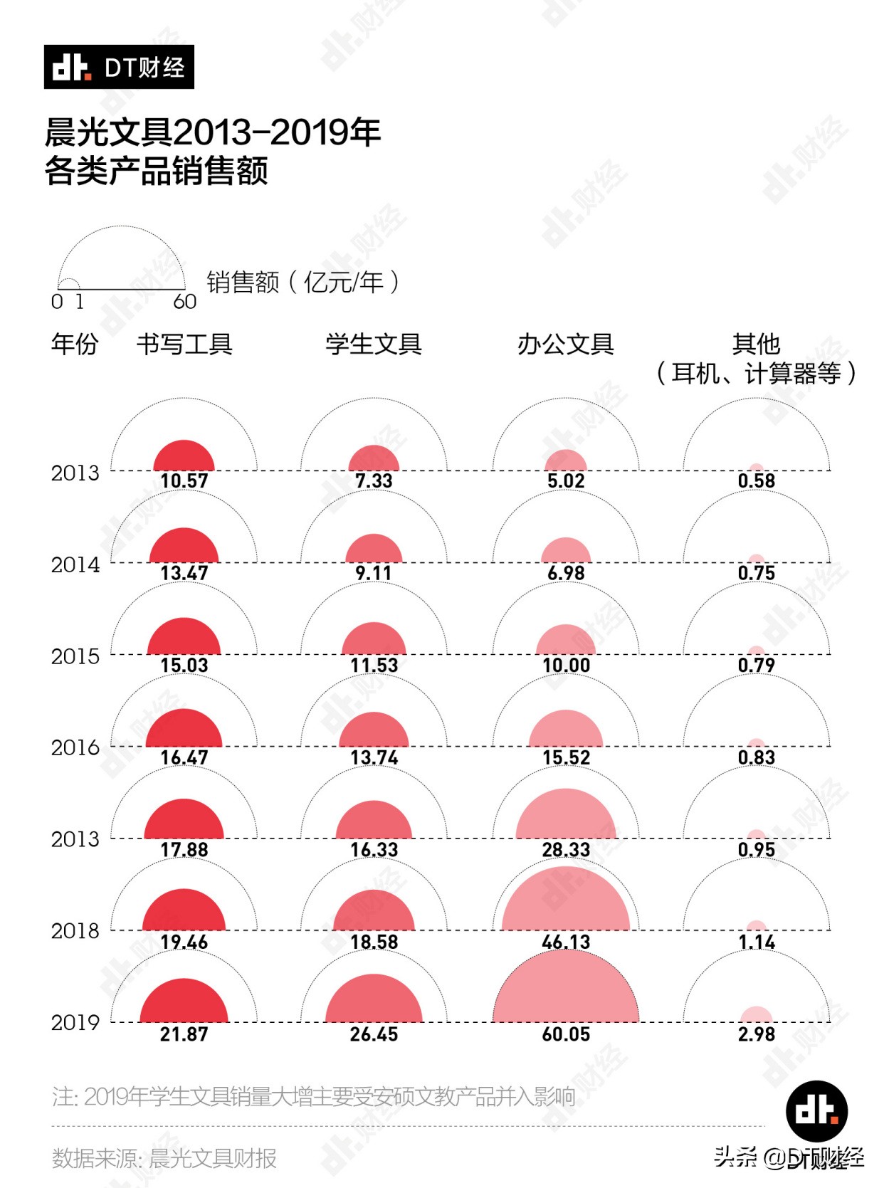晨光最经典的一款笔,晨光最好的笔是什么笔