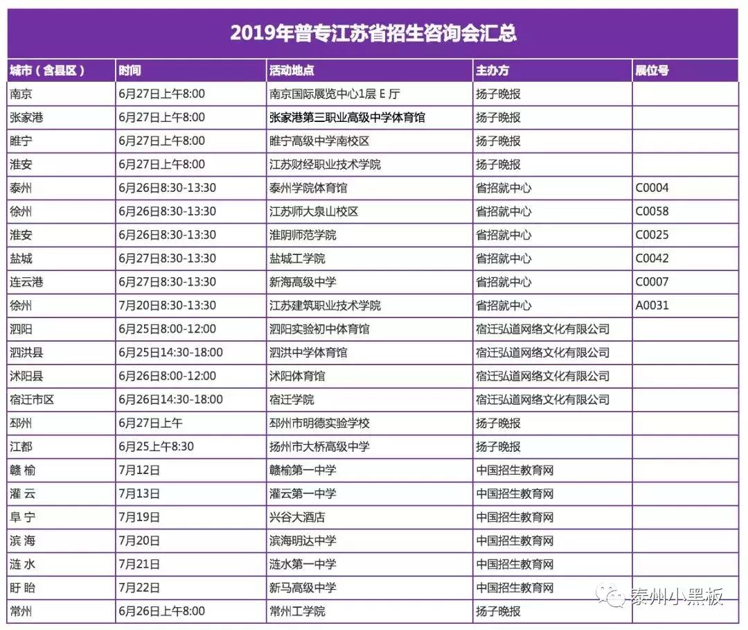 泰州高校—这份来自泰职院的专属说明书,你值得拥有