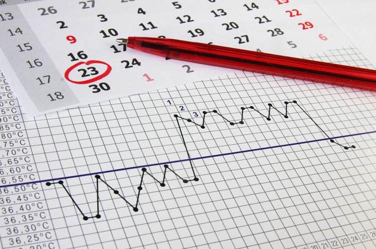 女生真的有安全期这种说法吗,是否正确看待女性的安全期