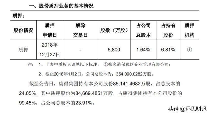 康得新等4股有望爆发,康得新还能翻身重返股市吗