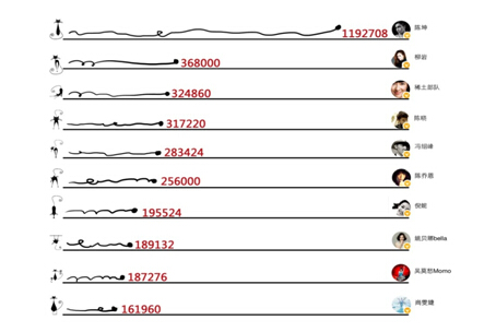 你的粉丝都过万了吗,你的粉丝是真的少吗