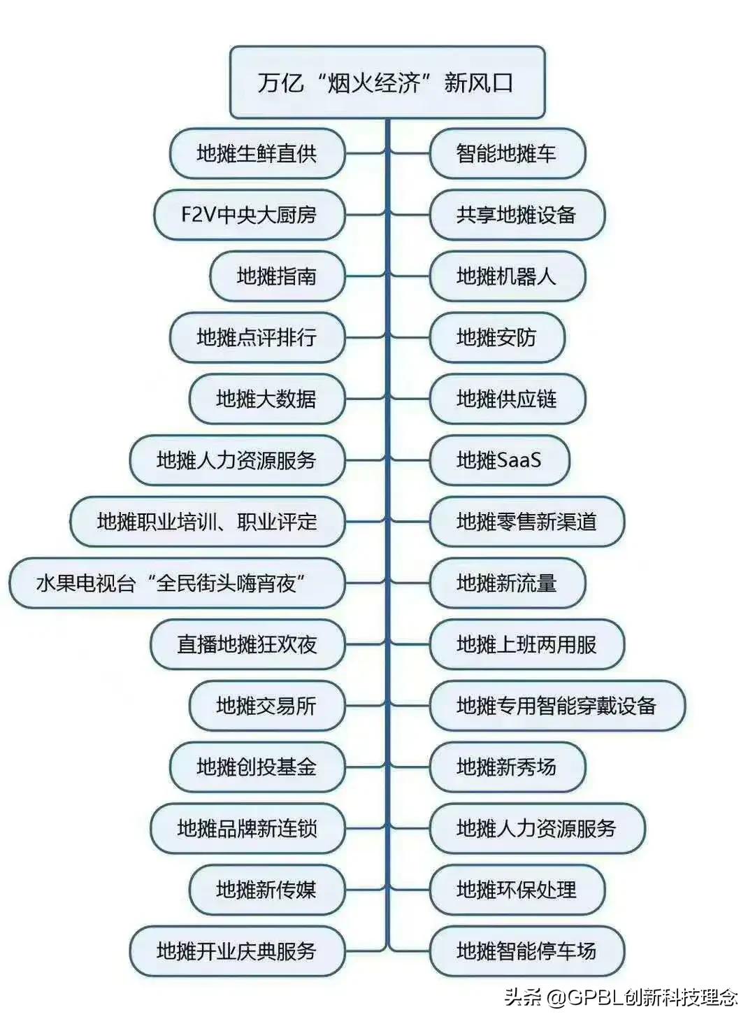 惊呆月入万元的副业竟然有这么多,万万没想到地摊经济