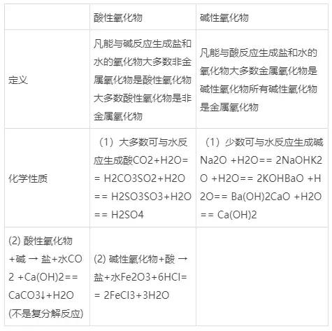 初中化学实验操作酸碱盐规范视频,初中化学如何判断酸碱盐视频讲解