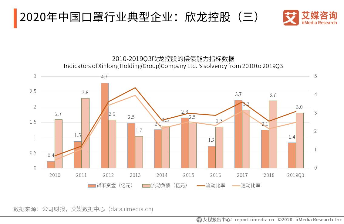 新冠疫情影响下口罩企业,新冠疫情下口罩的发展前景