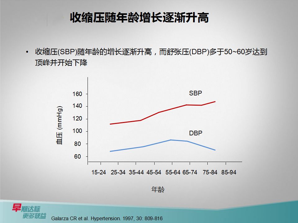 老年人高压159低压82用吃降压药吗,老年人血压高压150低压80正常吗