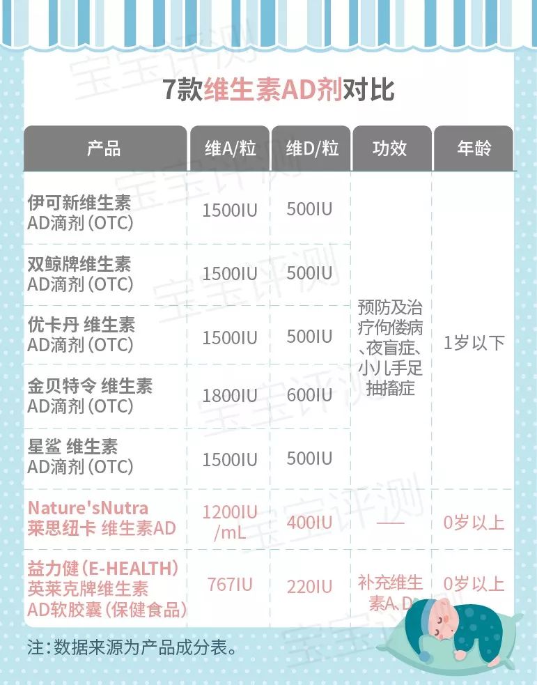 宝宝维生素d产品,宝宝维生素d哪个品牌比较好