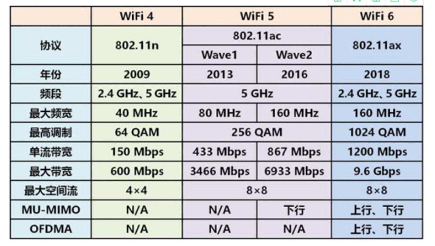如何把360路由器做到全屋网络覆盖,360全屋双母路由怎么选
