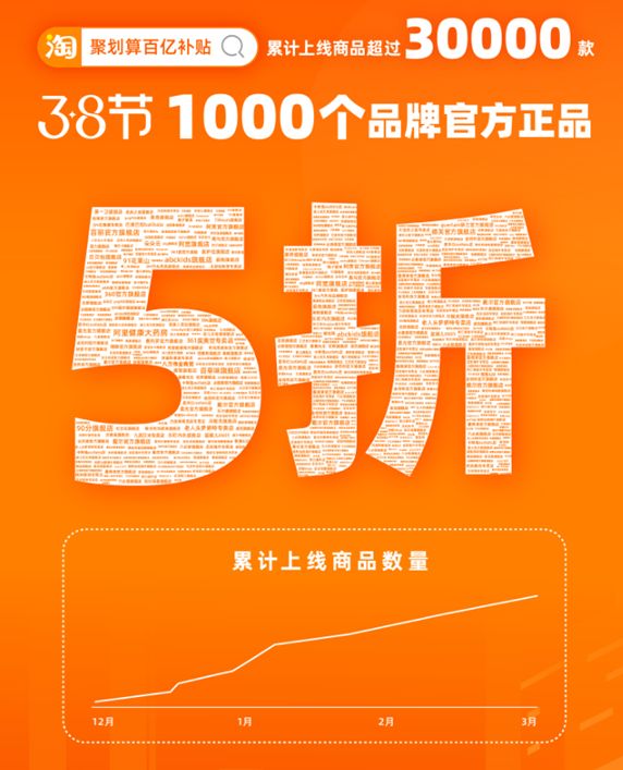 百亿补贴聚划算快递抽奖,百亿补贴聚划算直播