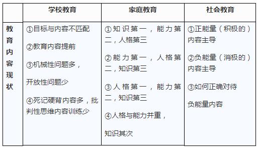 全面调查优质课教案,教育诊断的主要目标是什么
