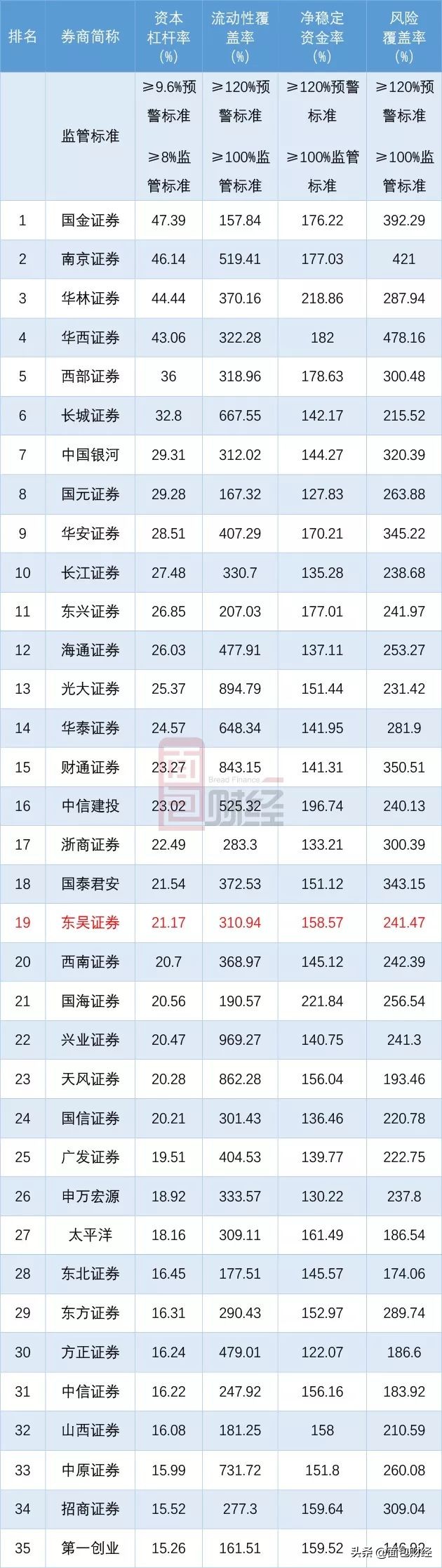东吴证券配股前后,东吴证券配股