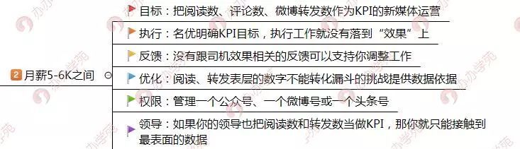 哪个行业的新媒体运营待遇好,新媒体运营的工资构成是怎样的