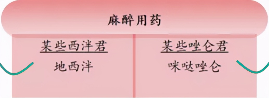 治疗失眠佐匹克隆是减肌肉吗,治疗失眠右佐匹克隆服用量多少