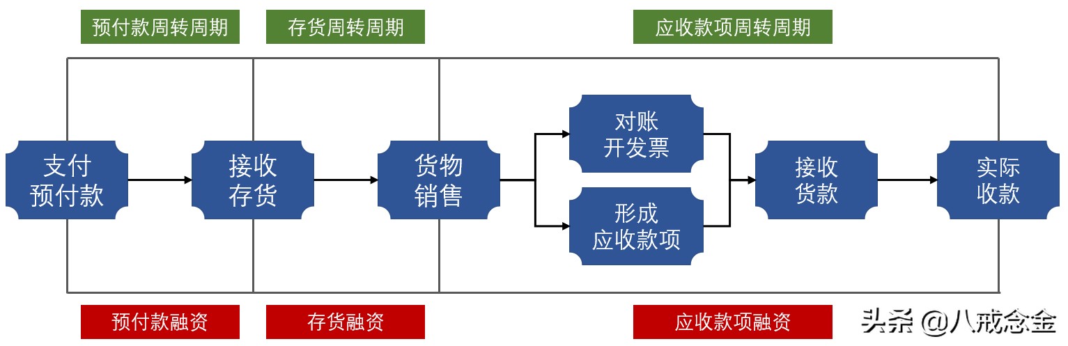 苏宁银行分析,苏宁银行真实现状分析