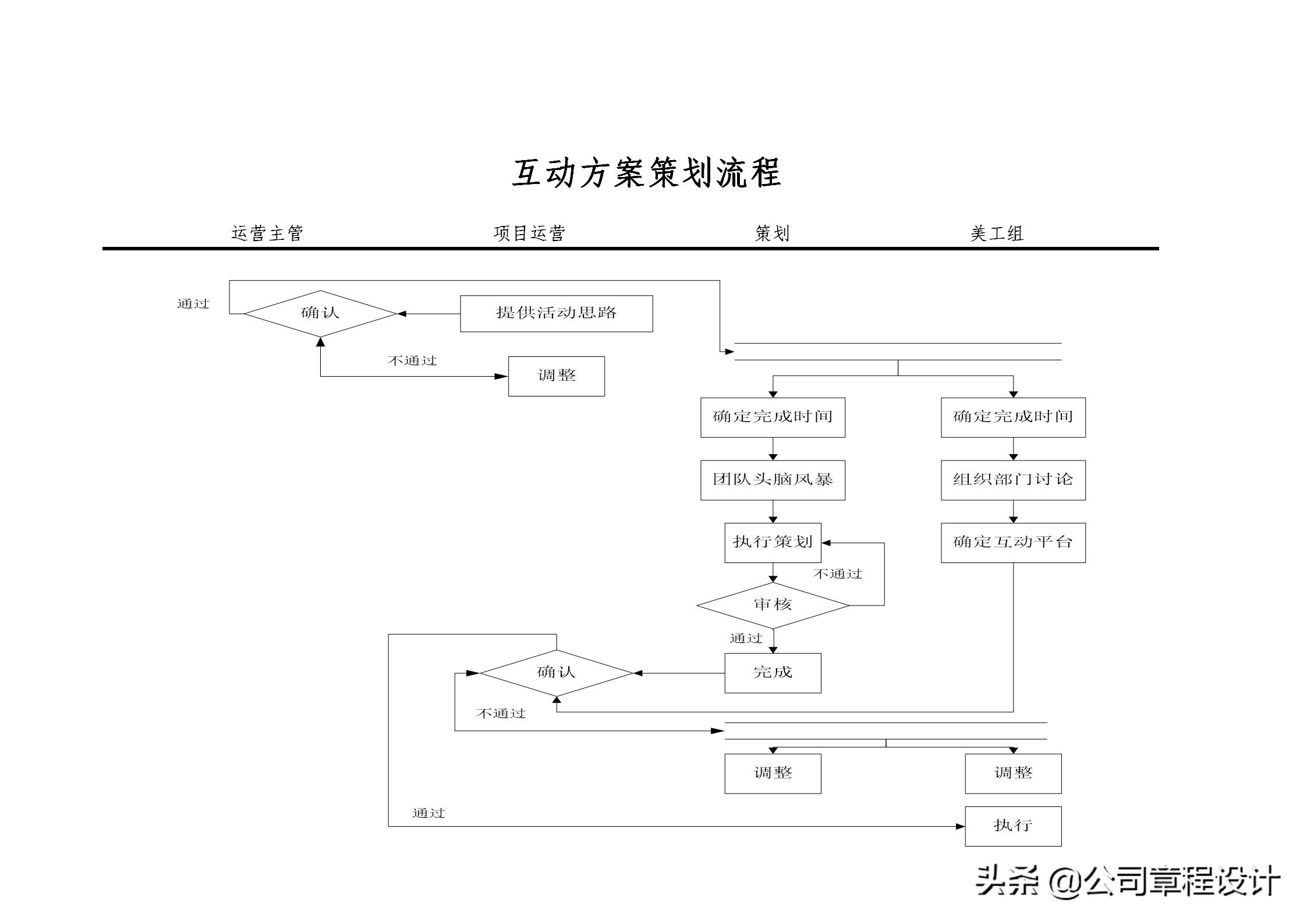 跨境电商运营岗位职责,电商运营部部门组织架构及职责
