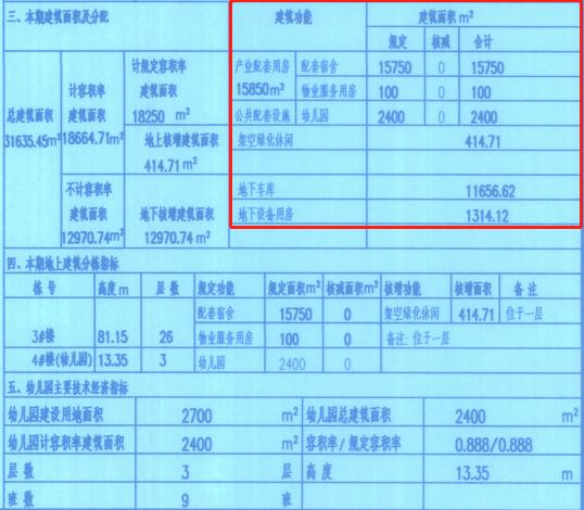 宝安西乡新楼盘统建楼,宝安西乡在售楼盘一览表