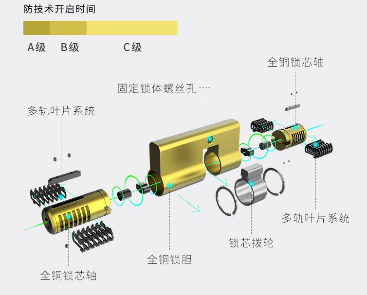 金指码指纹锁详细介绍,金指码k51指纹锁怎么样