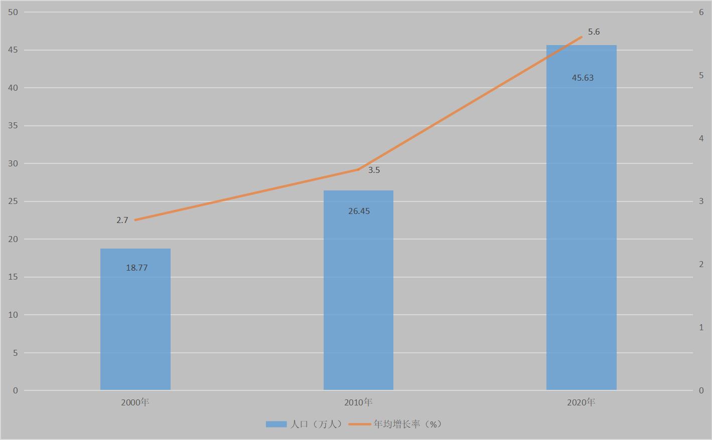 云岩区旧改,云岩区城市更新改造政策