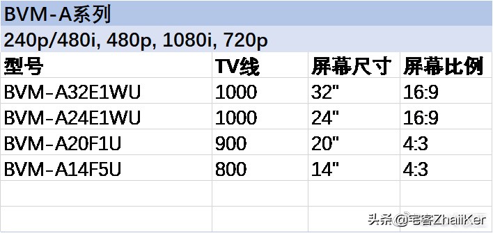 索尼彩监是什么东西,索尼彩监进入工程模式