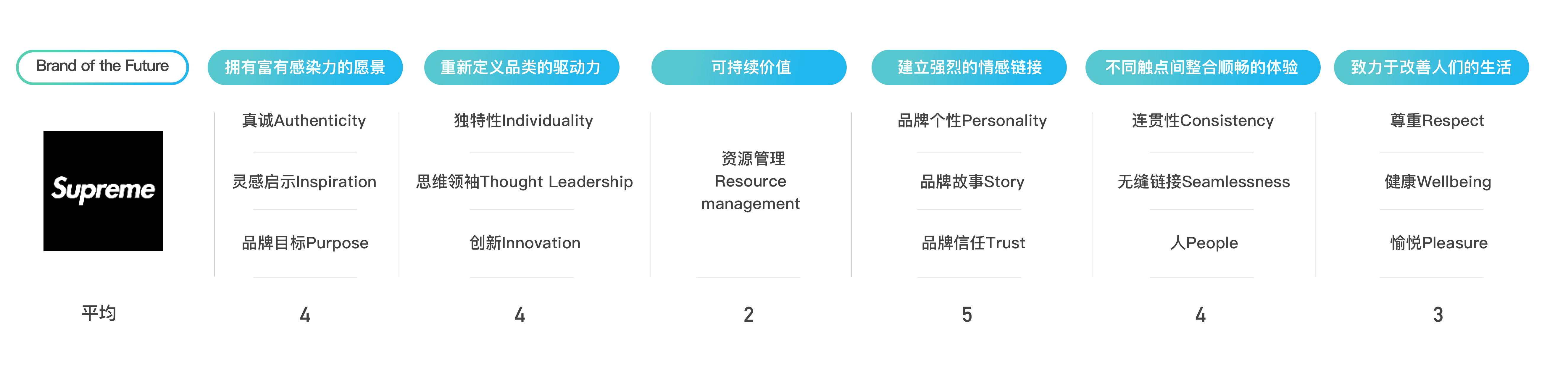 一块红砖打上LOGO卖出天价,顶级潮牌是这么打造的