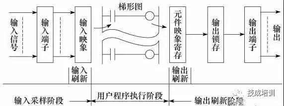 plc的常用分类方式有哪些,plc常用的分类方式有哪些