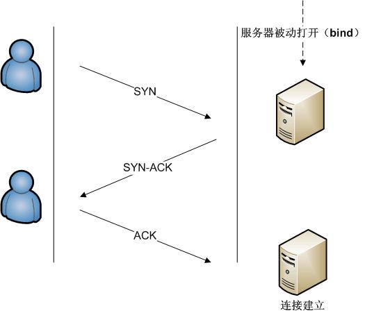 tcpip参考模型的优点,tcpip数据帧