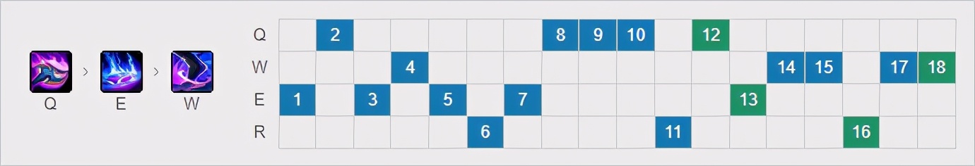 黑科技艾黎教学,排位赛黑科技