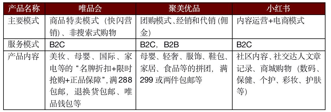 护肤品电商平台排行榜,化妆品电商平台分析