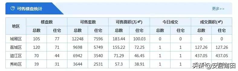 莆田房价10月16号后会涨吗,2019年上半年莆田房价排名