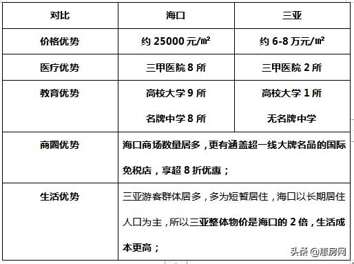 三盛地产!亚洲十大豪宅缔造者!跟随国家的战略脚步!首进海南