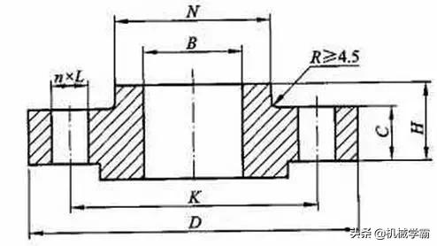 最全的法兰知识,什么样的法兰最好用