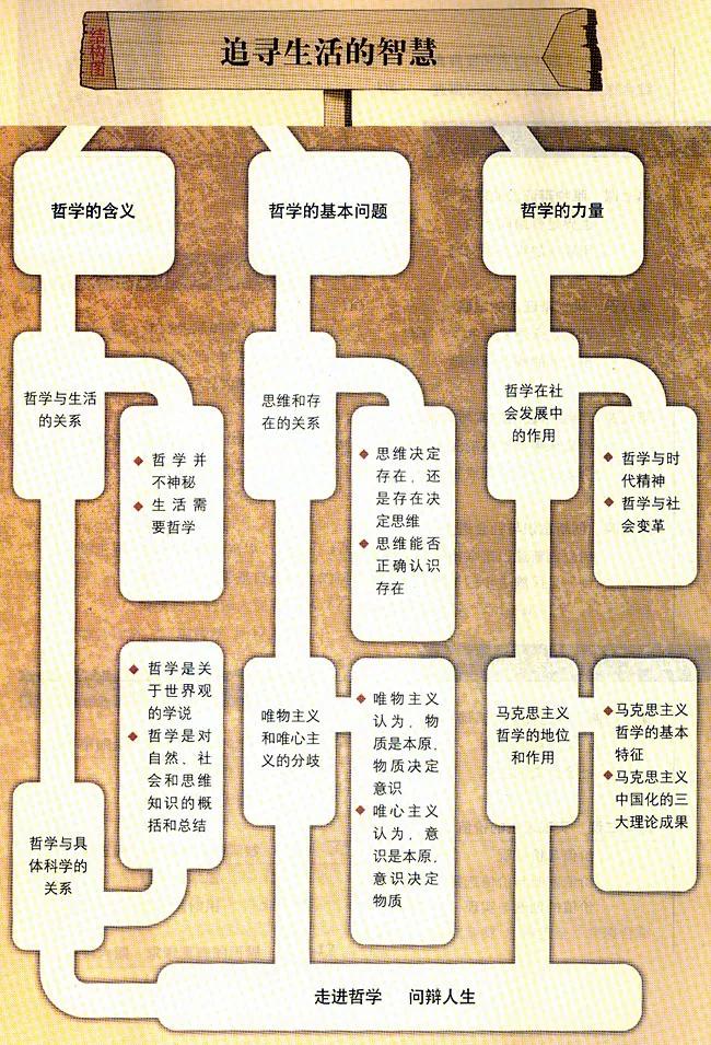 高中政治必修四哲学与文化知识点,高中政治人教版必修四必背知识点