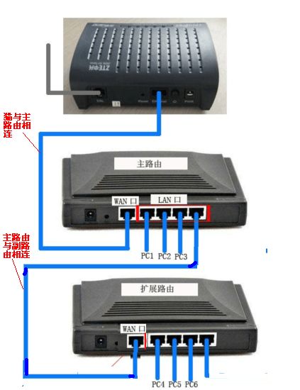 交换机二级路由器设置方法,二级路由器设置方法tplink