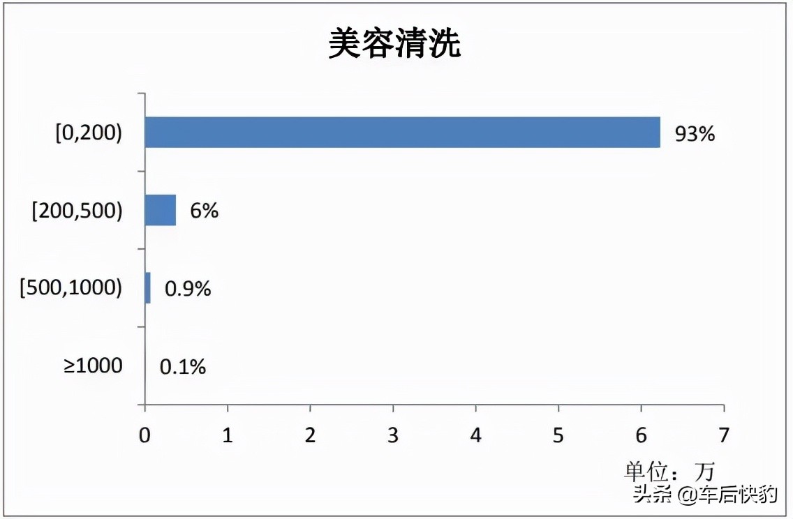汽车用品电商发展前景如何,跨境电商汽车用品市场分析报告