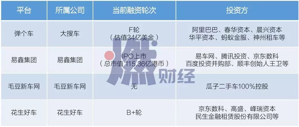 1成首付购车是怎么被玩坏的,1成首付购车靠谱吗