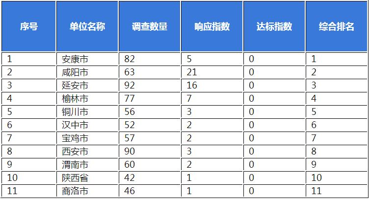 陕西省政务服务网最新通知,陕西省政务服务平台