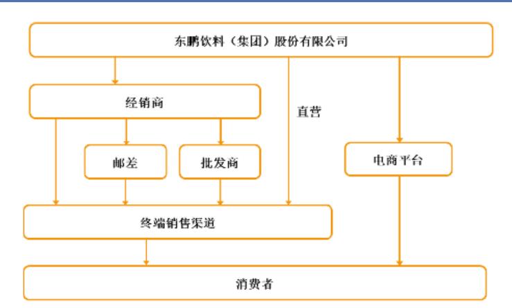 东鹏饮料今日分析,东鹏饮料凭什么上市