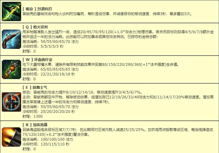 老版本英雄联盟所有英雄回忆,英雄联盟老牌英雄盘点