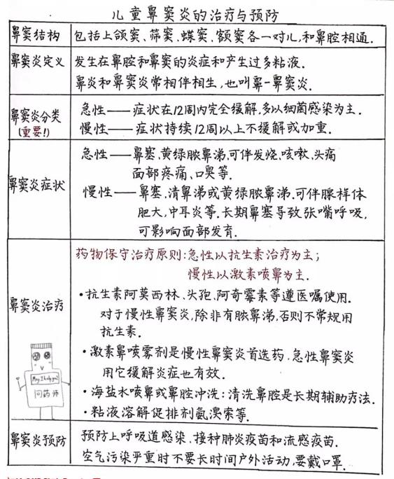麝香矾石散治疗儿童鼻窦炎,儿童鼻窦炎息肉的治疗方法