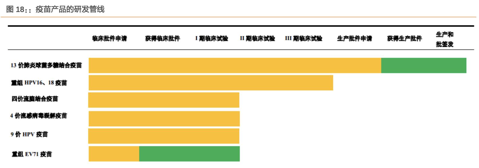 沃森生物在研新品,沃森生物疫苗优势