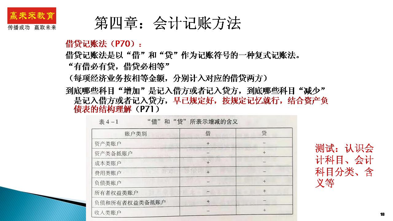 会计小白如何快速入行五步走必学,新手如何学会计快速入门
