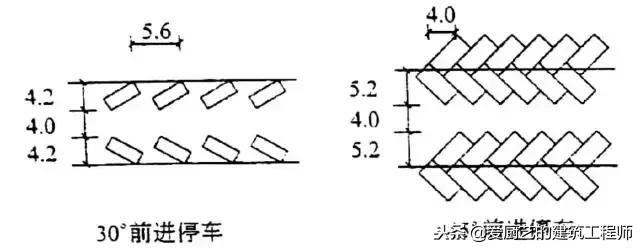建筑尺寸设计,建筑设计电梯尺寸