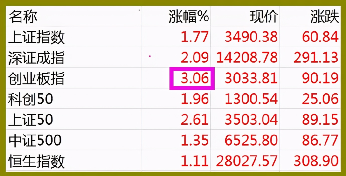 94年的股市井喷行情,股市5.19行情到达多少点