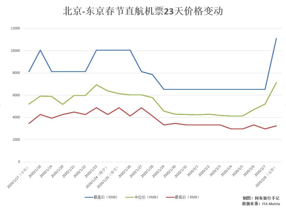 日本旅游怎么划算,日本旅游攻略机票查询官网
