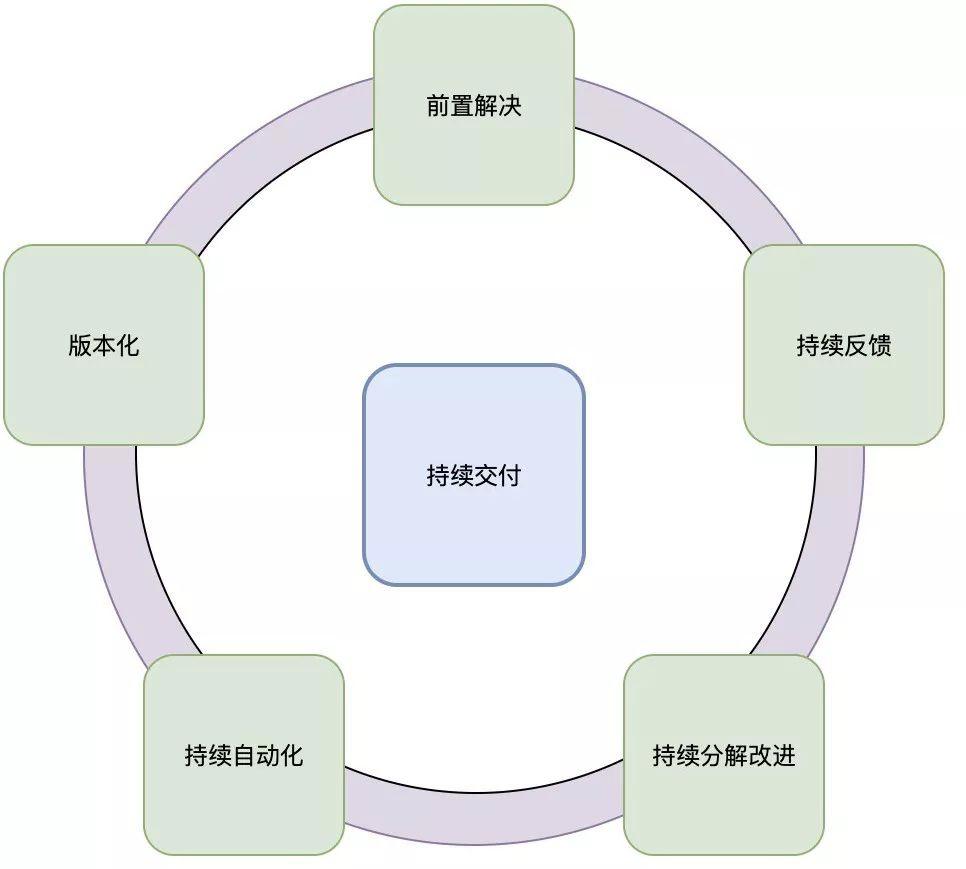 美团外卖有历史记录吗,美团外卖历史订单能保存多久