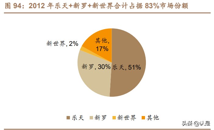 免税行业深度报告,中国免税行业深度调研