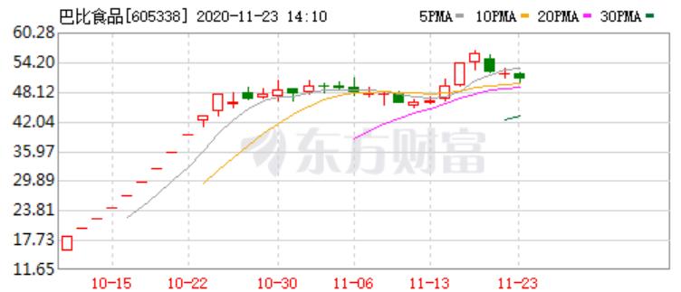5000块起家,3800元开店年赚百万卖饼